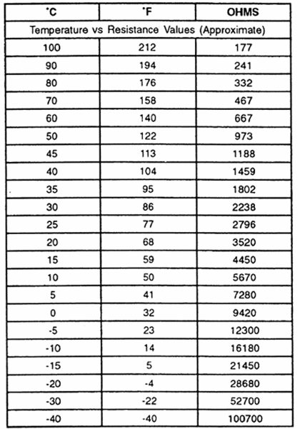 99 Jimmy coolant and engine temperature - Blazer Forum ... 75 chevy caprice wiring diagram 